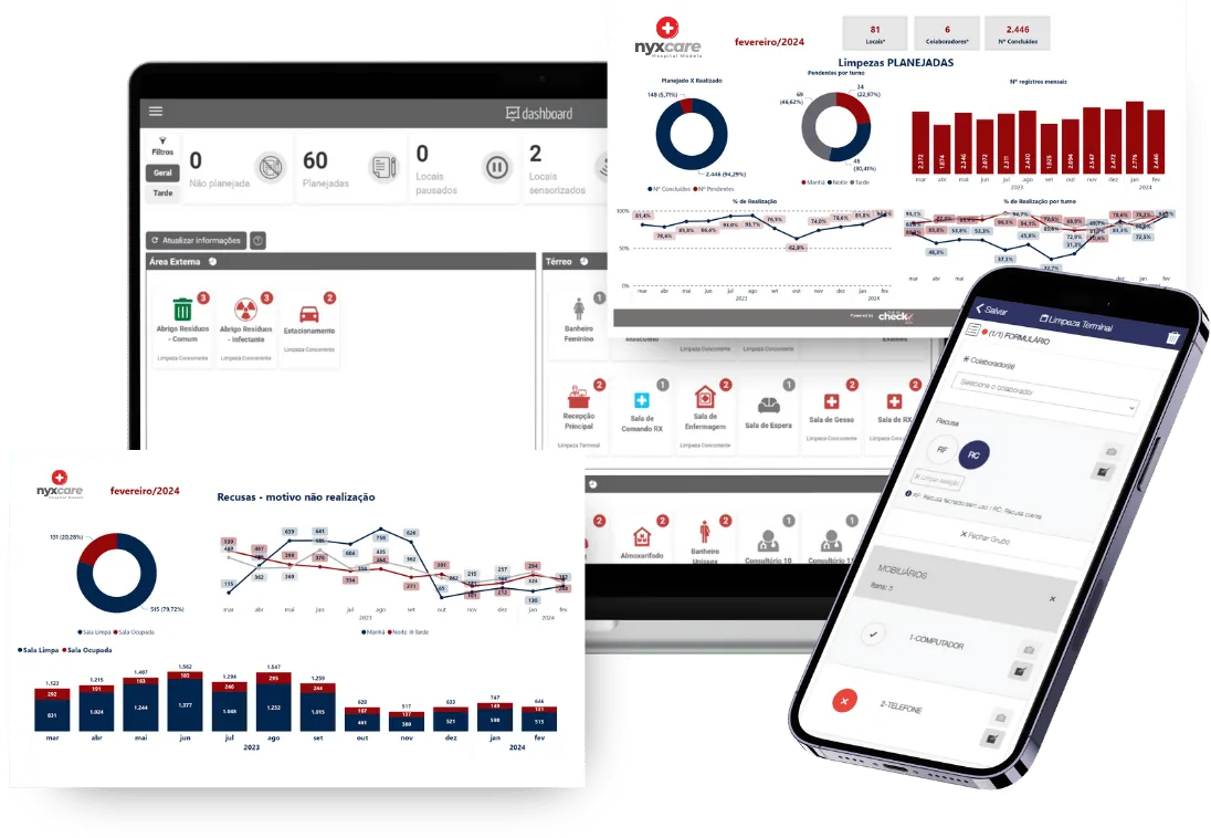 Painéis gerenciais e app do newcheck com indicadores de higienização